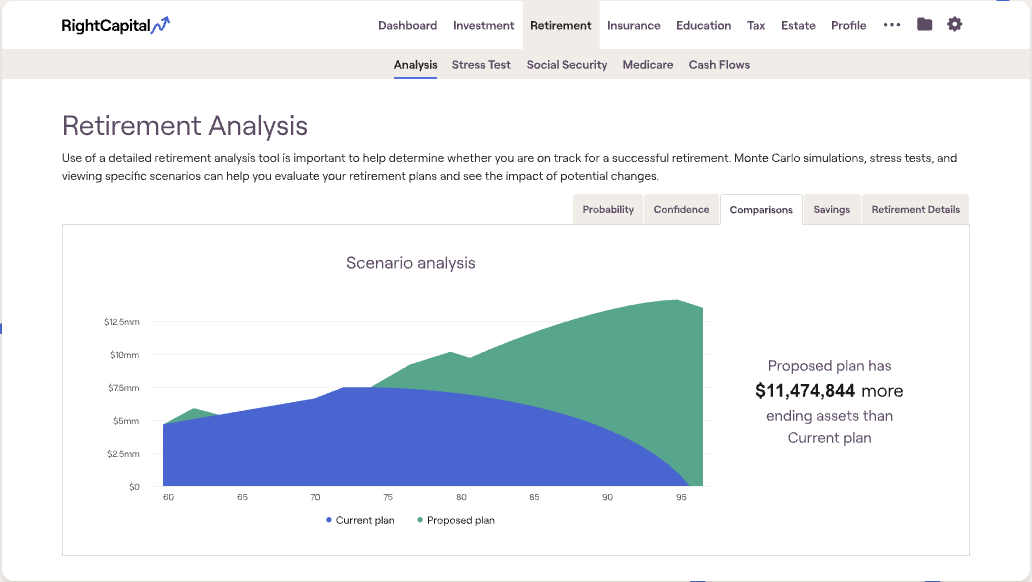 RightCapital retirement analysis scenario comparison