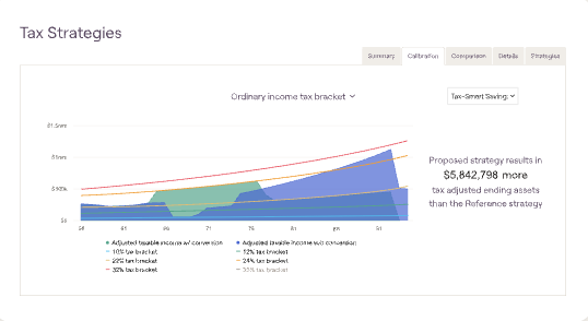 RightCapital tax bracket calibration chart