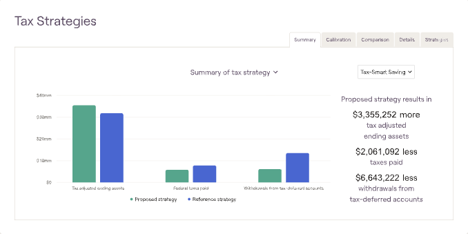 RightCapital tax strategy summary comparison